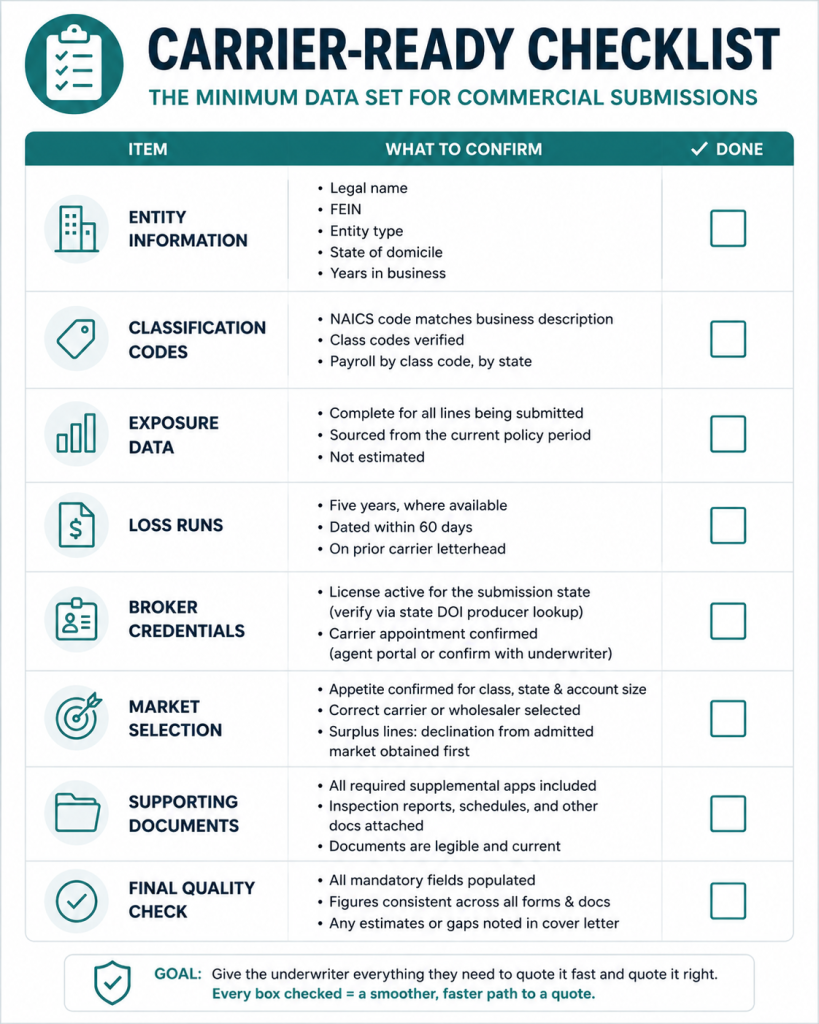 What 'Carrier-Ready' Actually Means in Commercial Insurance
